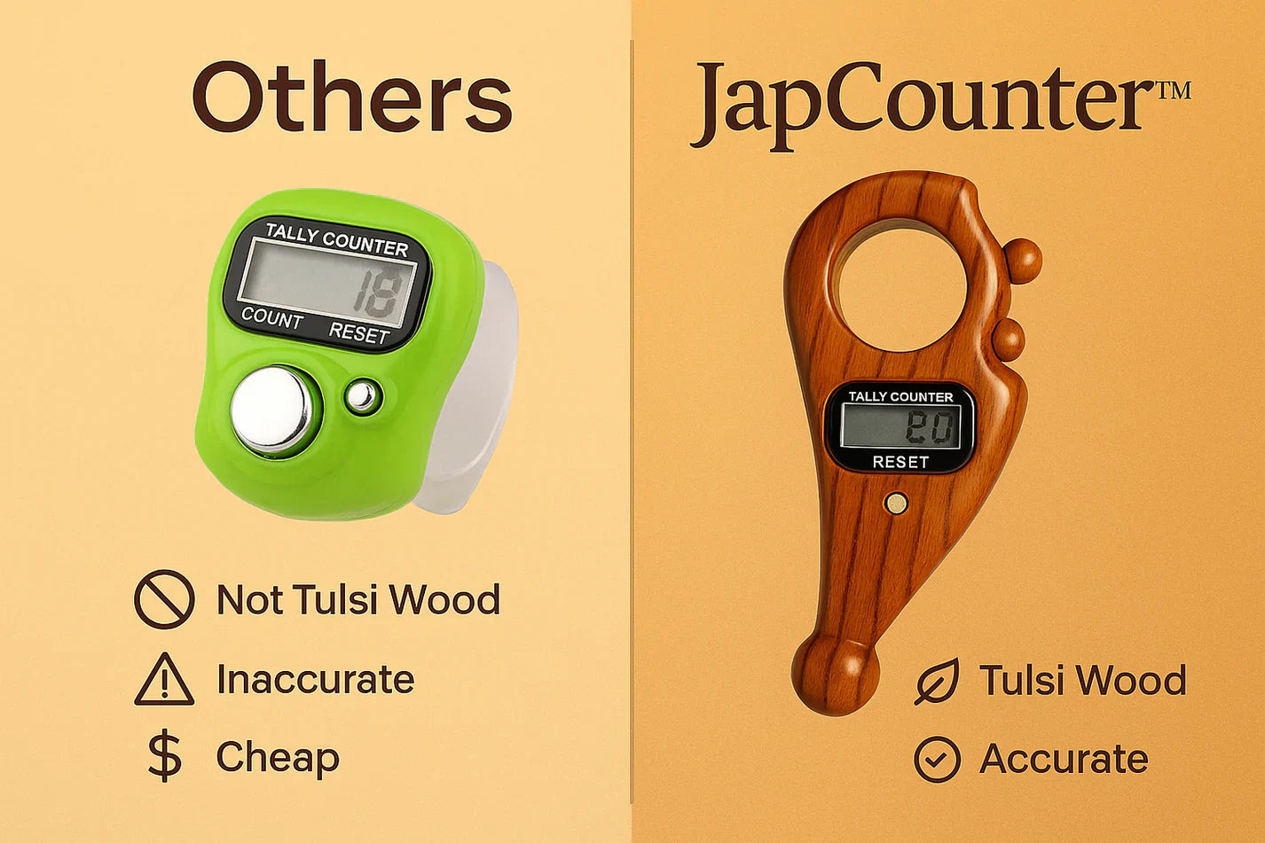 Mala Jaap Counter - Digital Finger Counter for Prayer